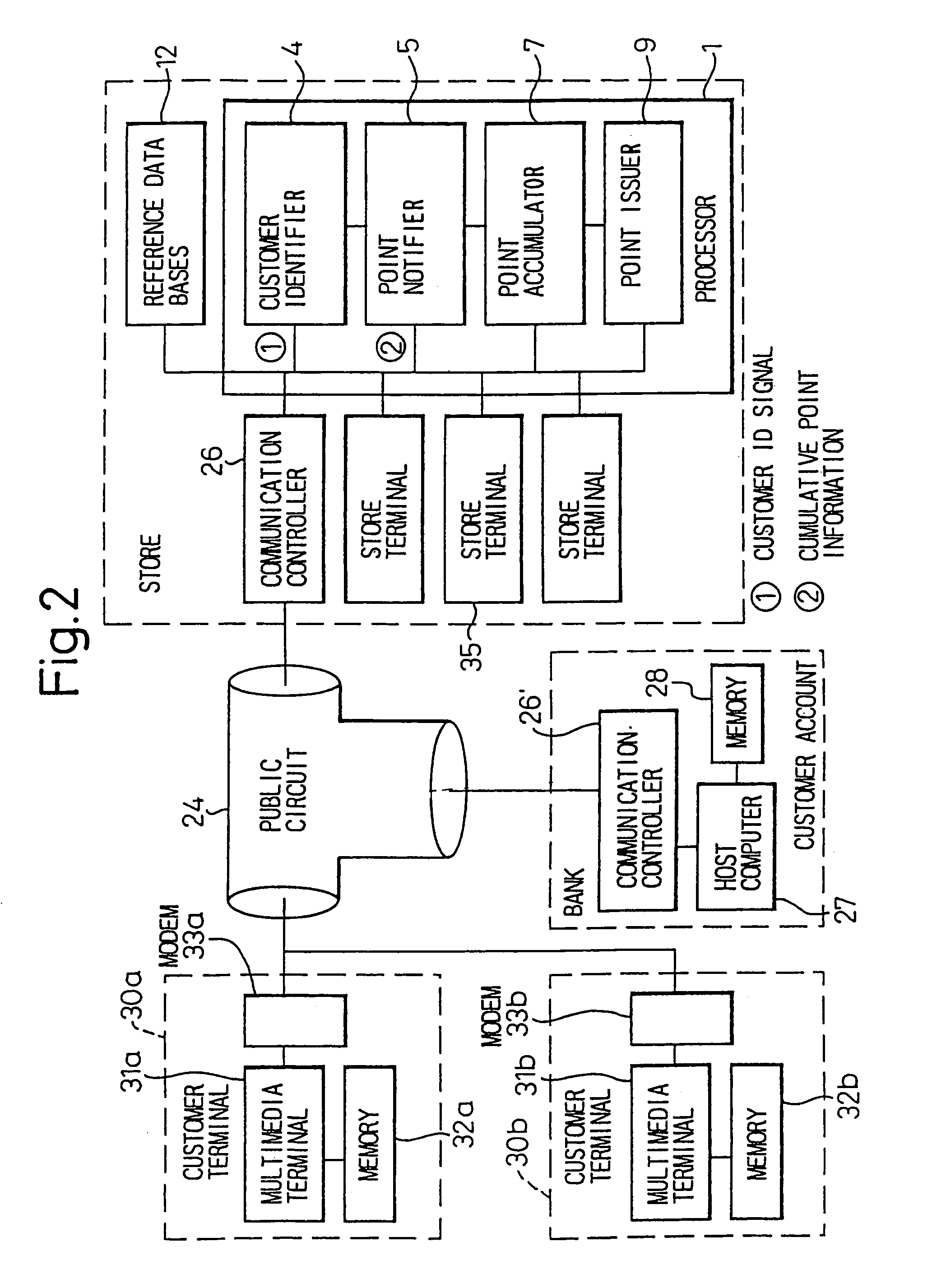 Service point management system for use in sales promotion services