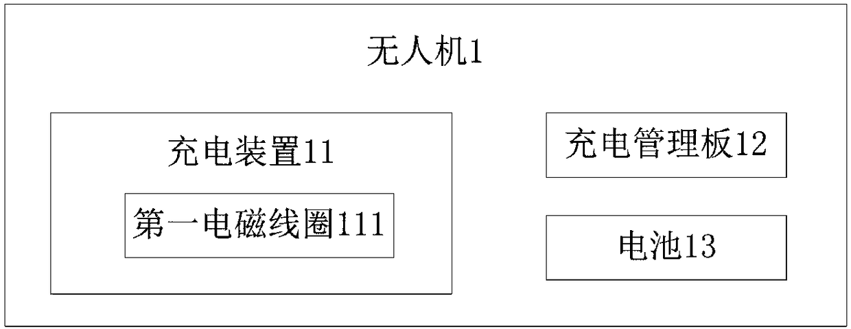 Automatic charging method for unmanned aerial vehicle, unmanned aerial vehicle and charging seat