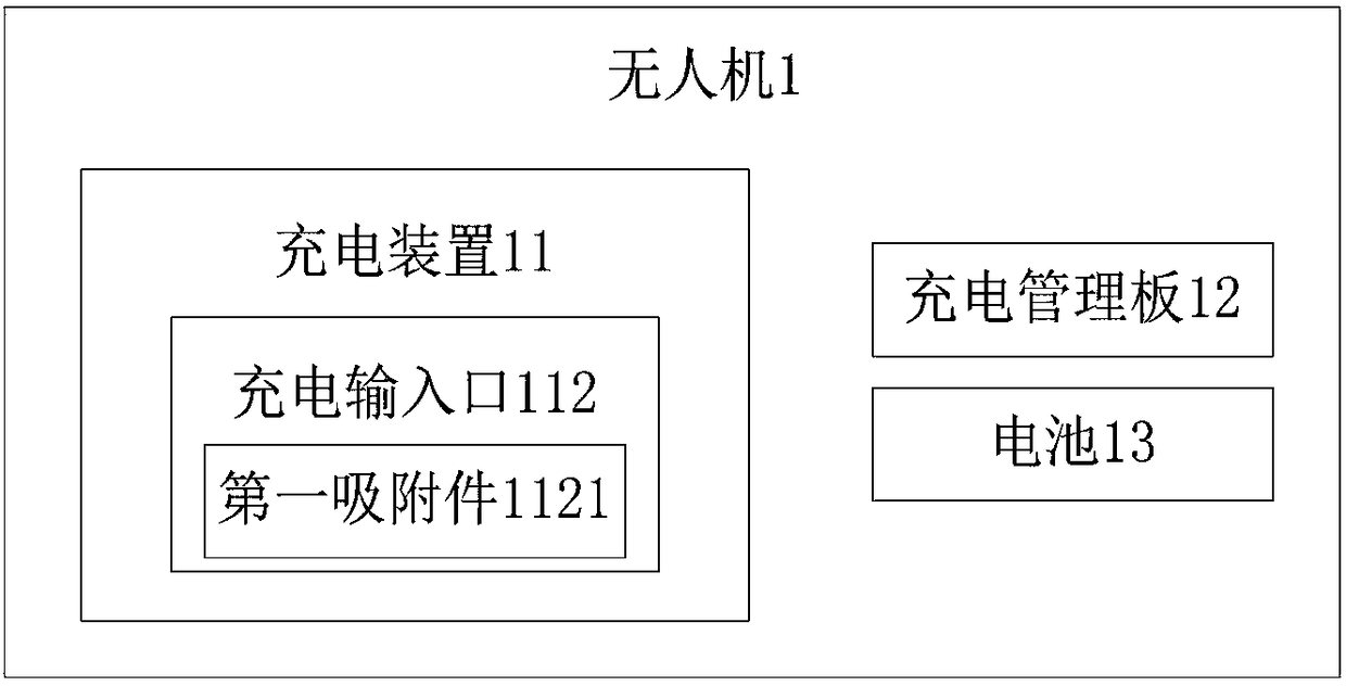 Automatic charging method for unmanned aerial vehicle, unmanned aerial vehicle and charging seat