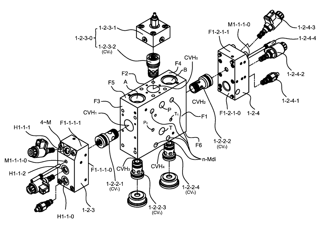 Modular combined electro-hydraulic multi-way valve system using compact two-way cartridge valves