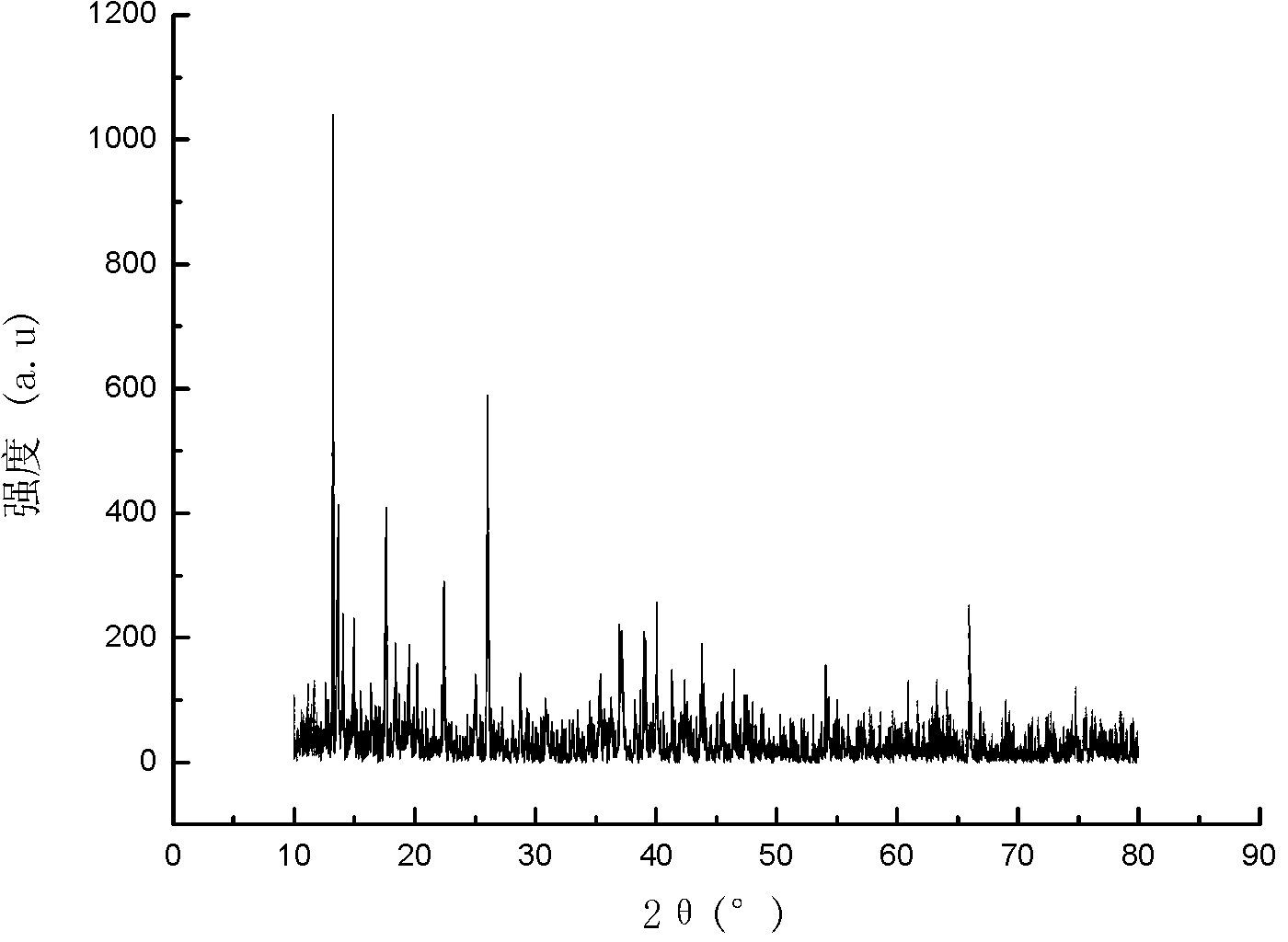 Method for preparing anhydrous neodymium chloride under open system