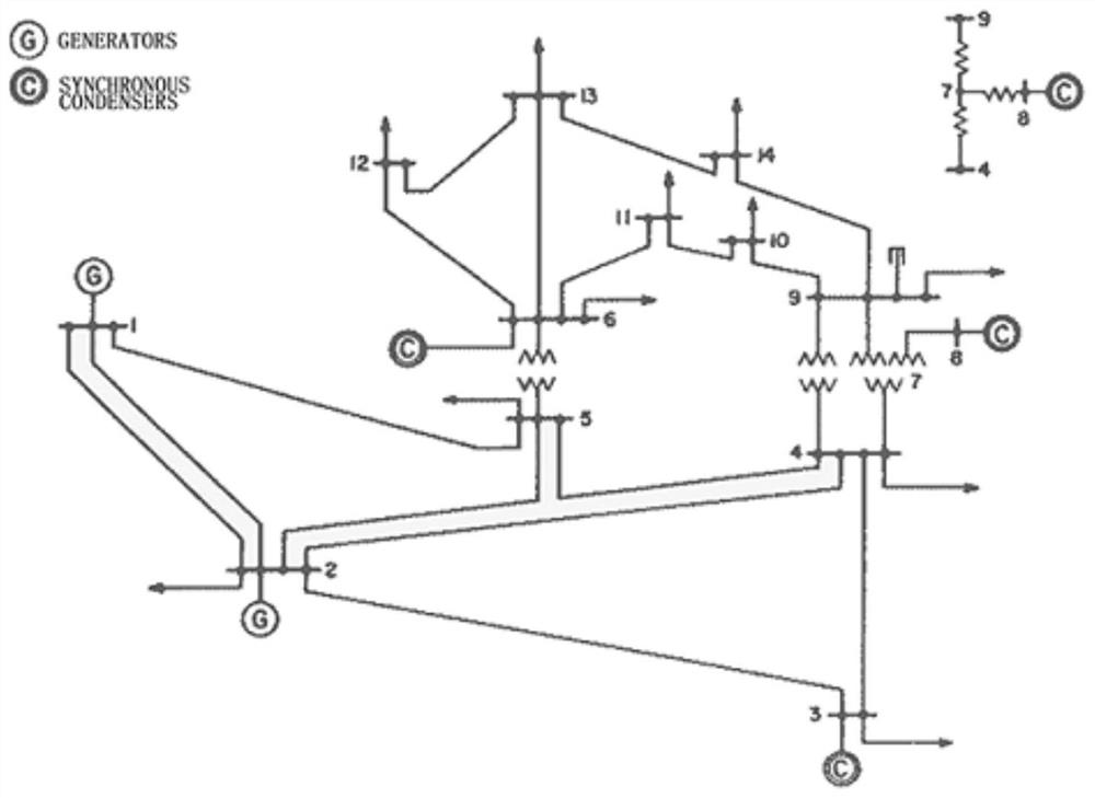 A power market simulation method, simulation system and electronic equipment introducing futures