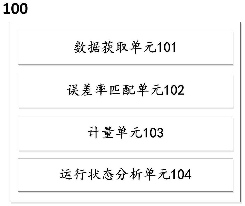 Intelligent isolation switch equipment and electric energy meter operation state analysis method