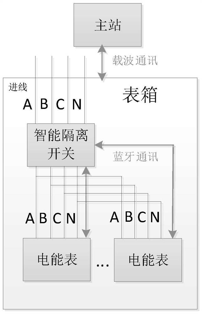 Intelligent isolation switch equipment and electric energy meter operation state analysis method