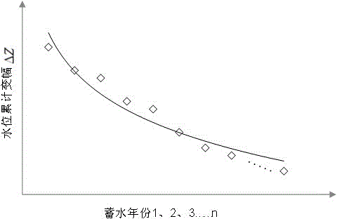 Lowest navigable water level generating method of downstream river of reservoir