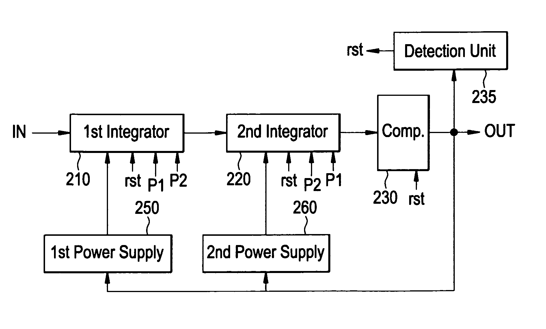 Integrator, delta-sigma modulator, analog-to-digital converter and applications thereof