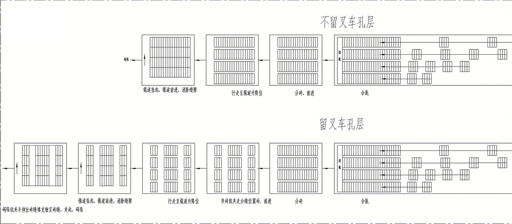 Semiautomatic brick unloading, grouping and stacking device and method for sintered bricks