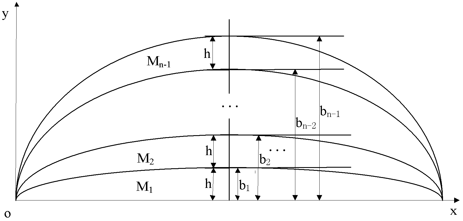 Multipath routing method for Ad-Hoc network based on planar region division