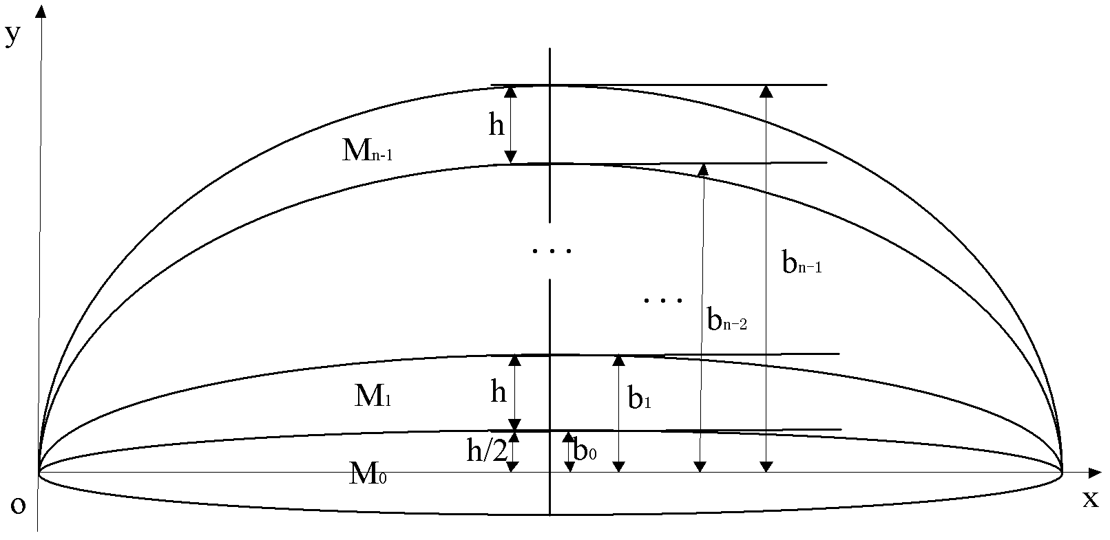 Multipath routing method for Ad-Hoc network based on planar region division