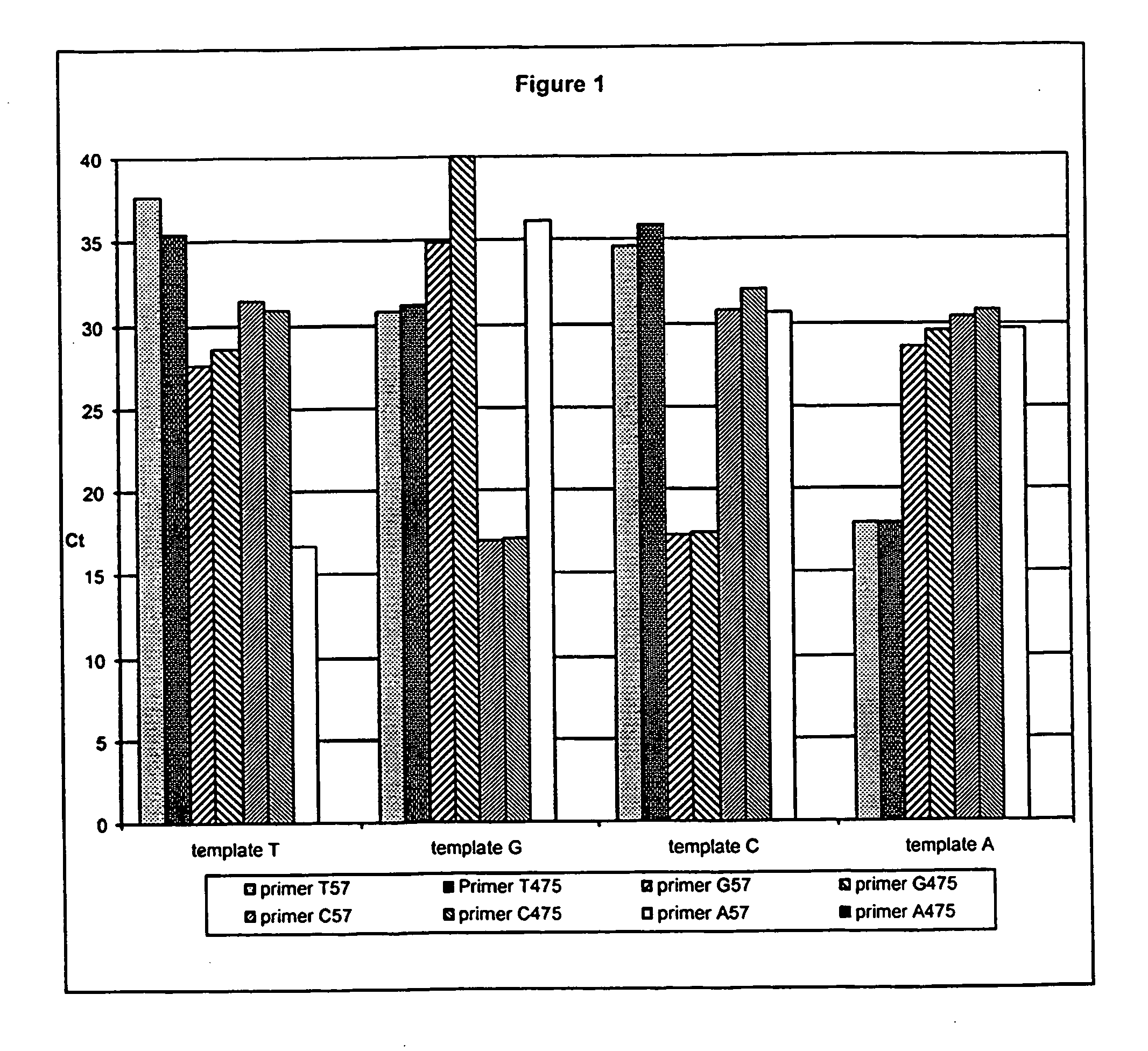 Polymorphism and haplotype scoring by differential amplification of polymorphisms