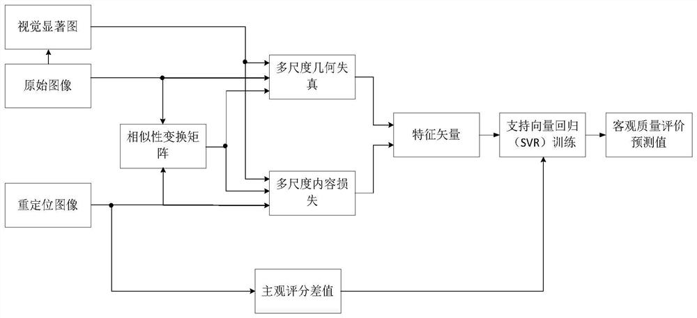 A Method of Relocation Image Quality Evaluation