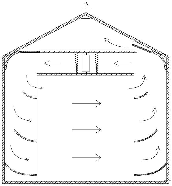 Drying room with dry and wet gas separation function