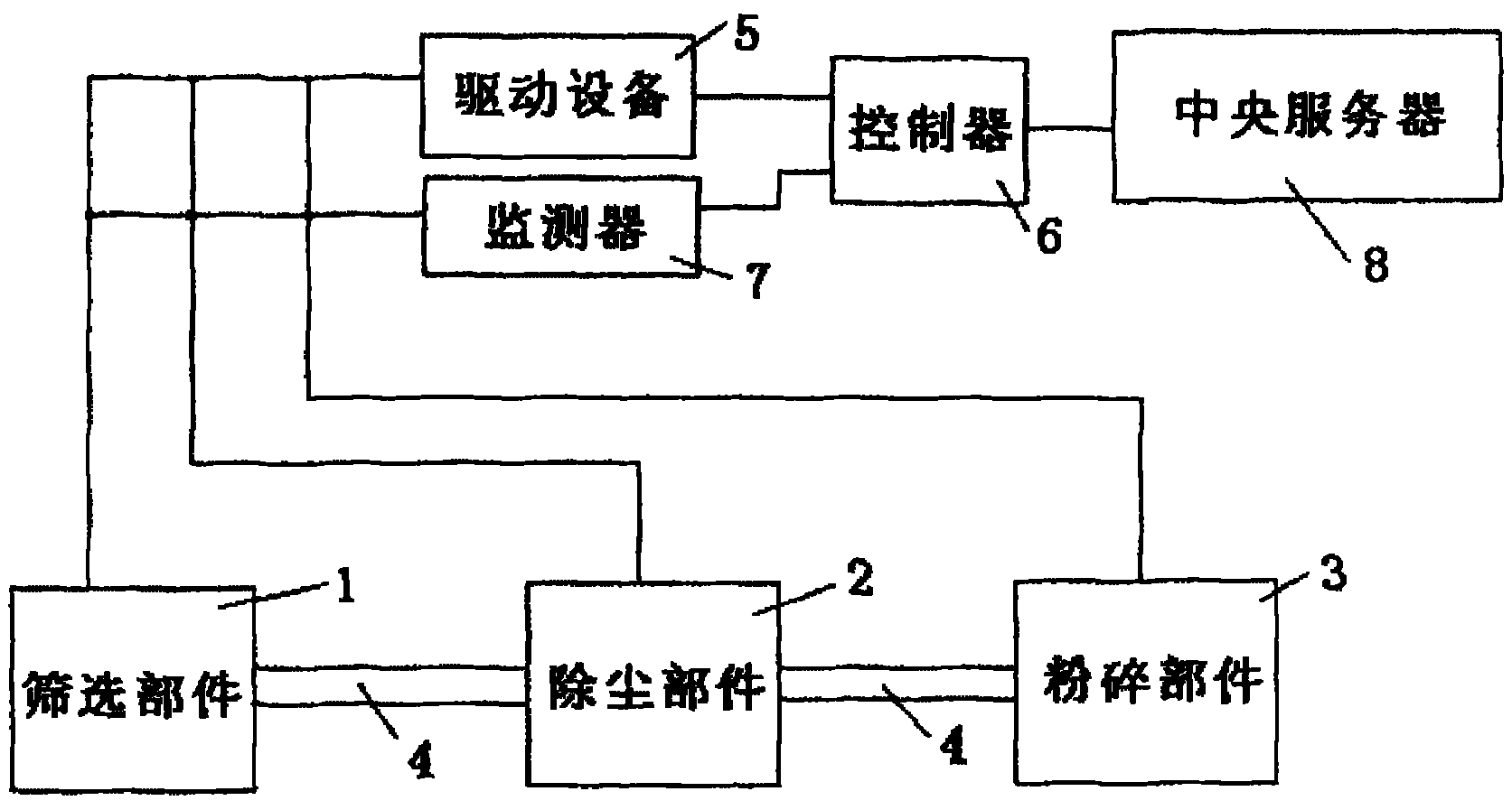 Intelligent complete device for pulverizing cereals