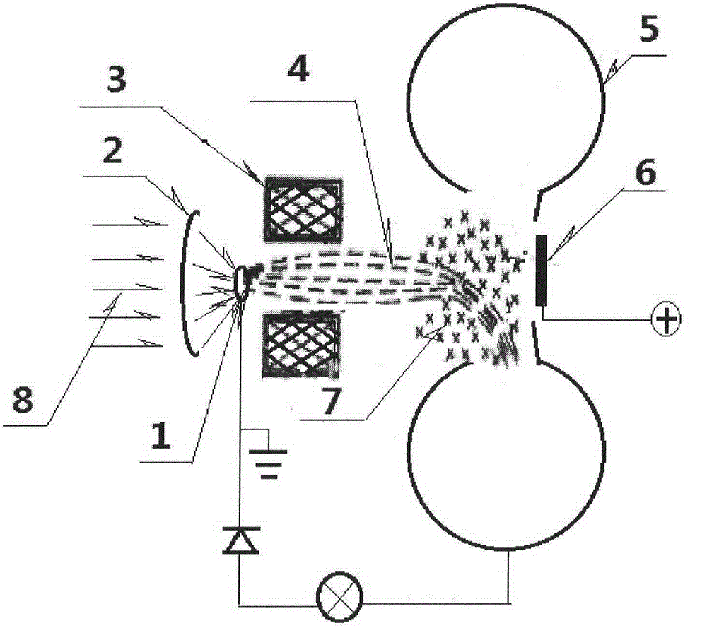 Solar thermal-field electron emission power generation device