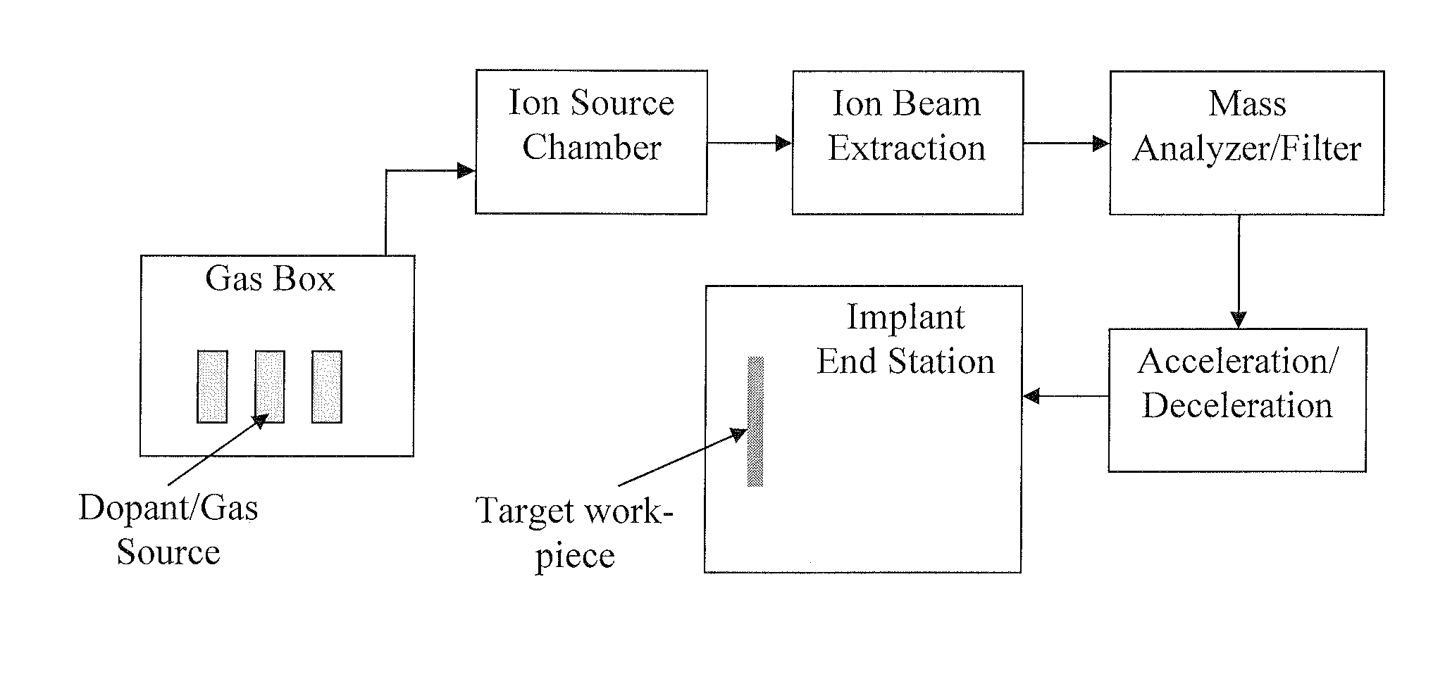 Method for extending lifetime of an ion source