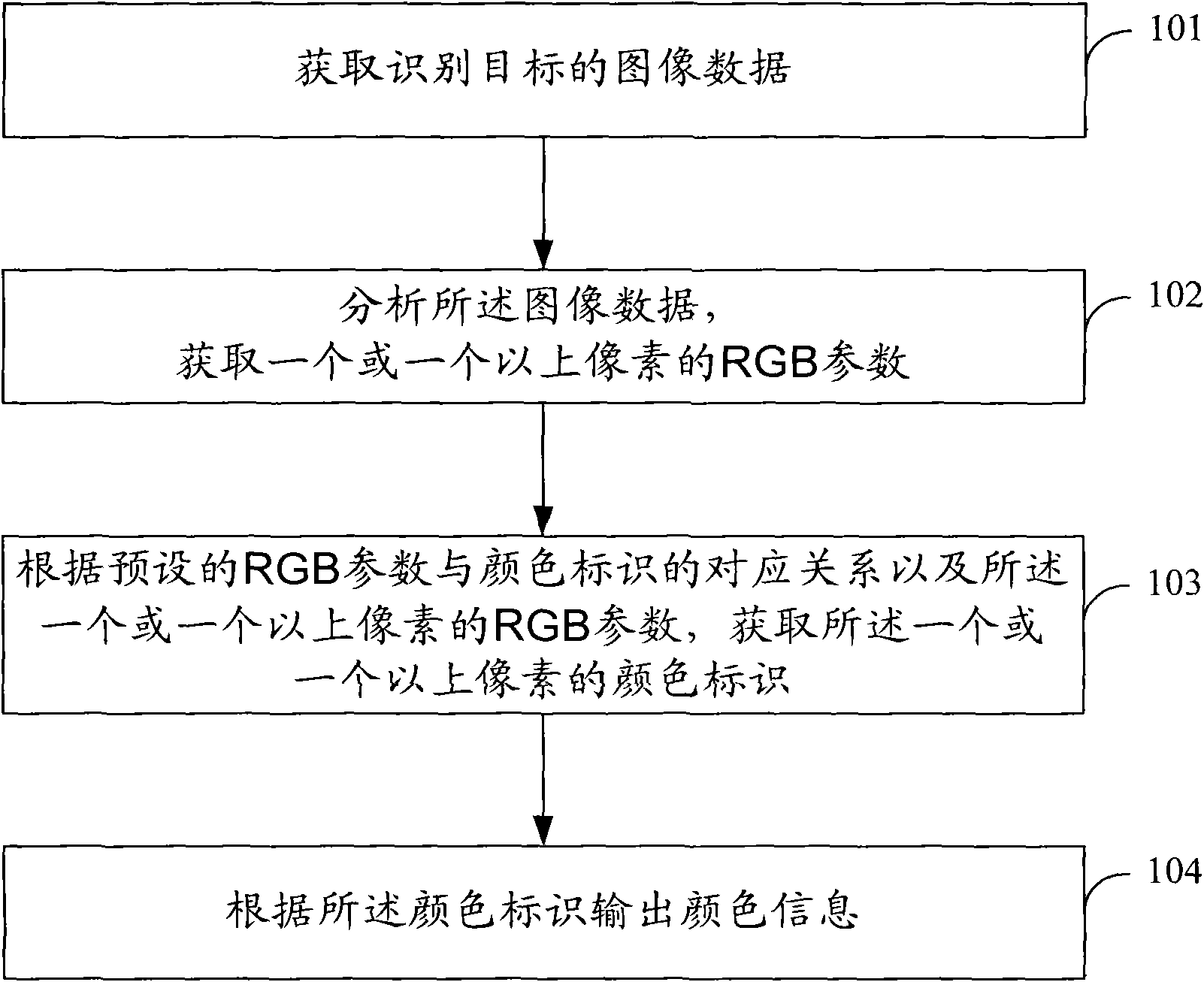 Color discrimination method and device