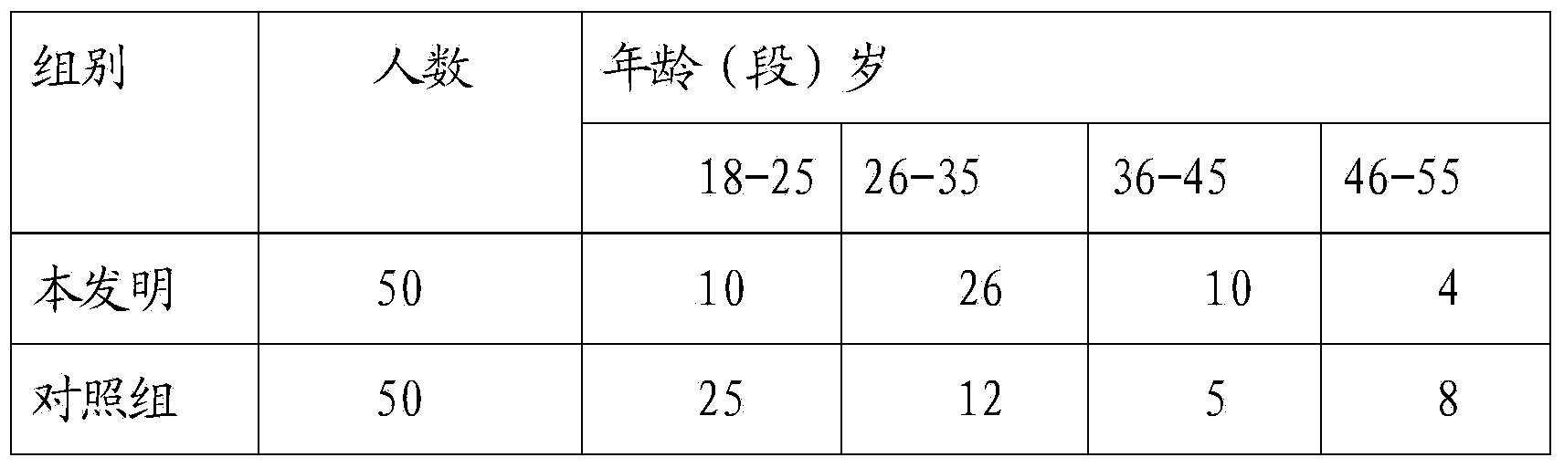 Oil-control shampoo and preparation method thereof