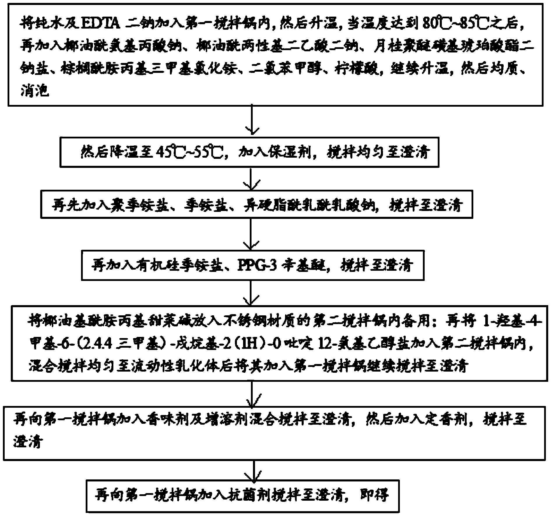 Oil-control shampoo and preparation method thereof