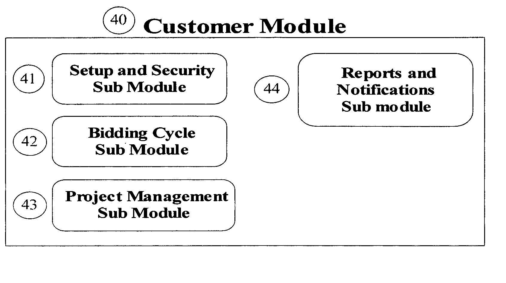 Double blind electronic bidding system