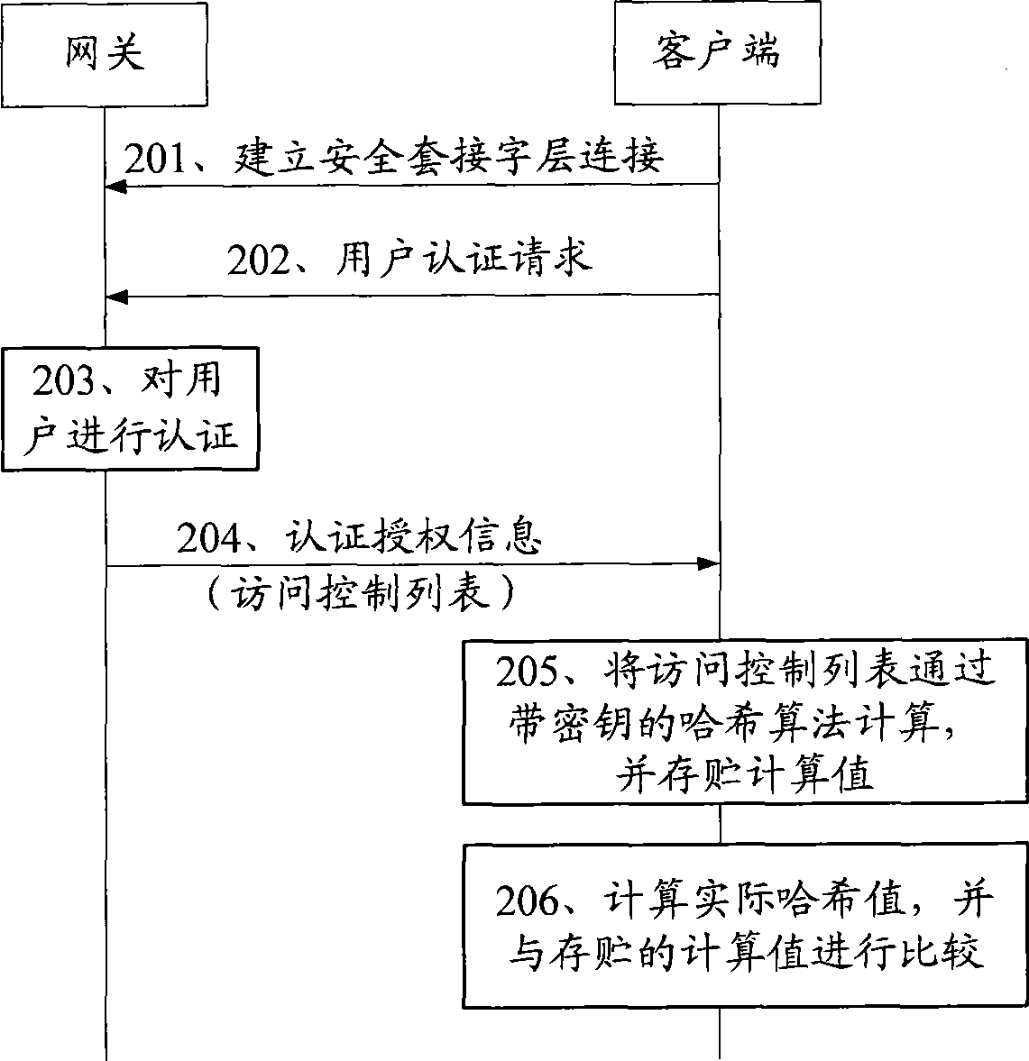 Method for implementing distributed security policy, client terminal and communication system thereof