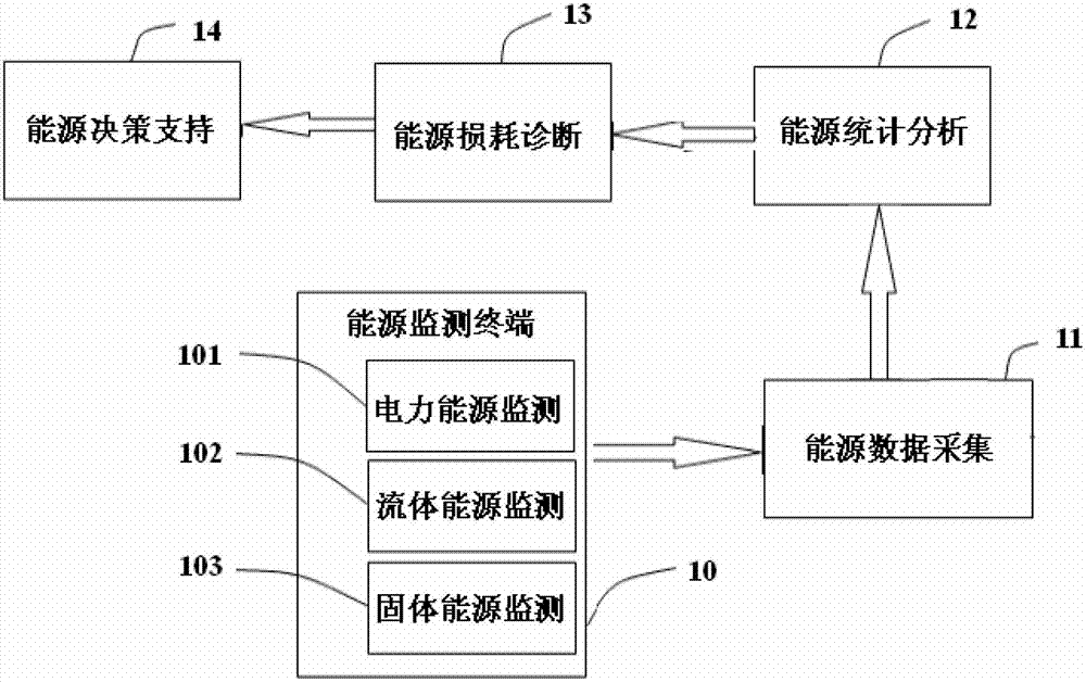 Remote energy efficiency diagnosis system