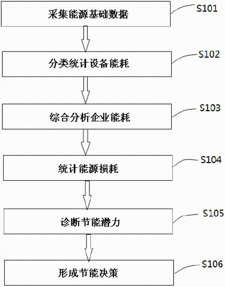 Remote energy efficiency diagnosis system