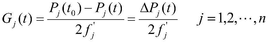 Wind and light storage field station group inertia evaluation method based on ant colony algorithm