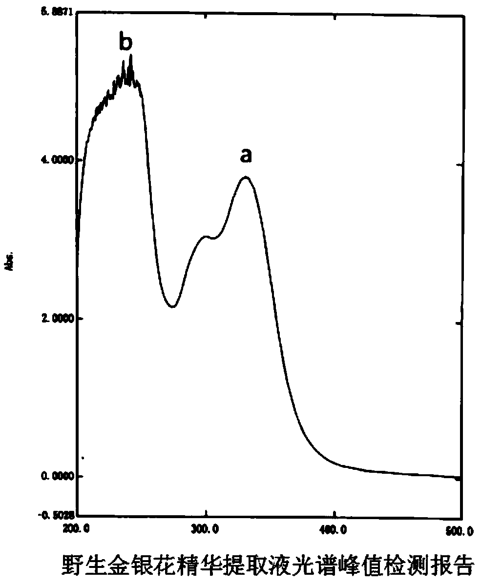 Preparation method of wild honeysuckle viscose fiber having antibacterial effect