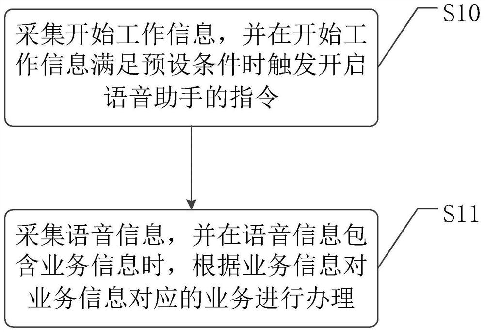 Business handling method and device and computer readable storage medium