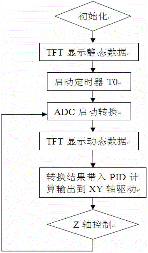 Aerial shooting holder controller of aircraft and control method thereof