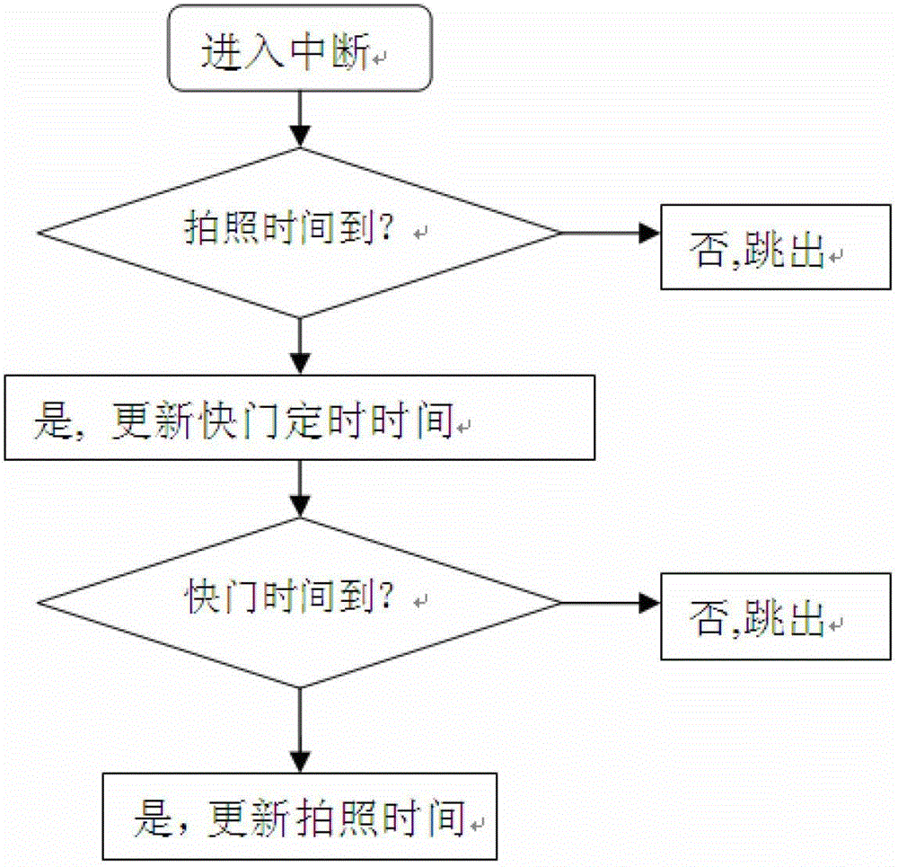 Aerial shooting holder controller of aircraft and control method thereof