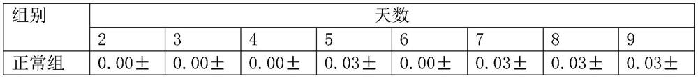 Application of polygala fallax hemsl extract to preparation of medicine for treating ulcerative colitis