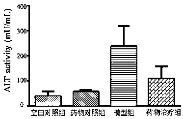 Method for Separating and Preparing Rosmarinic Acid from Green Orchid Isophyllum and Its Application