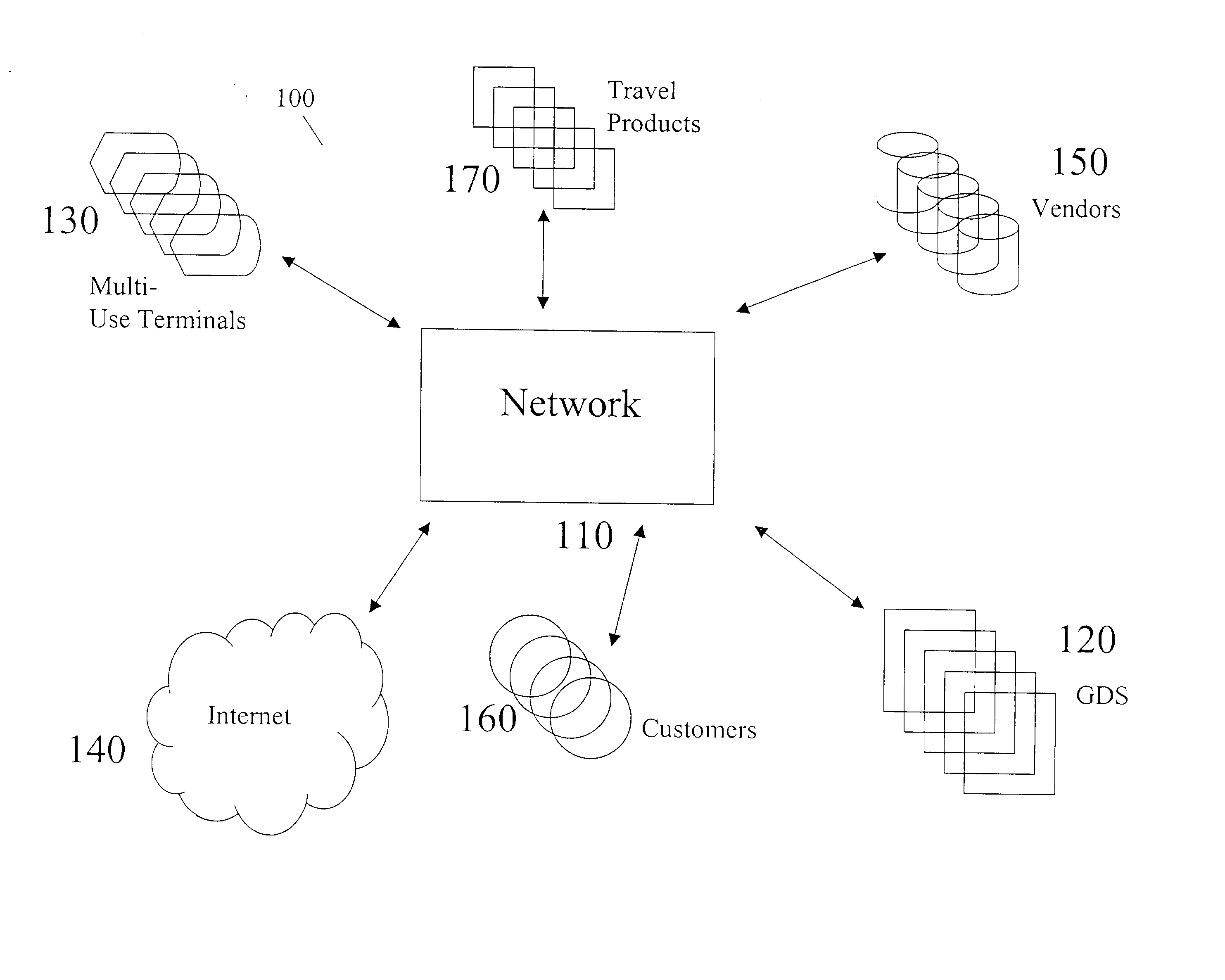 Integrated travel industry system