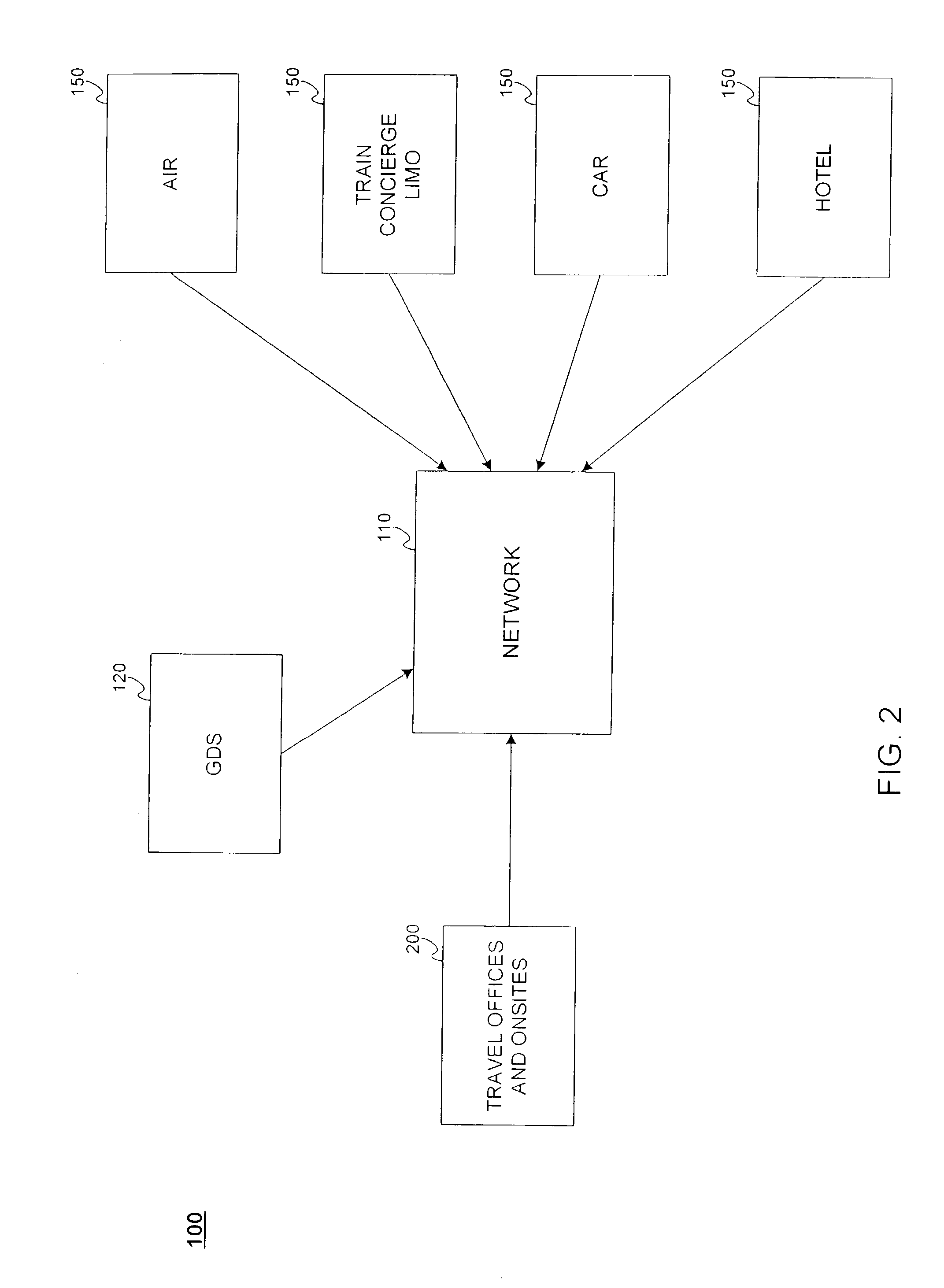 Integrated travel industry system