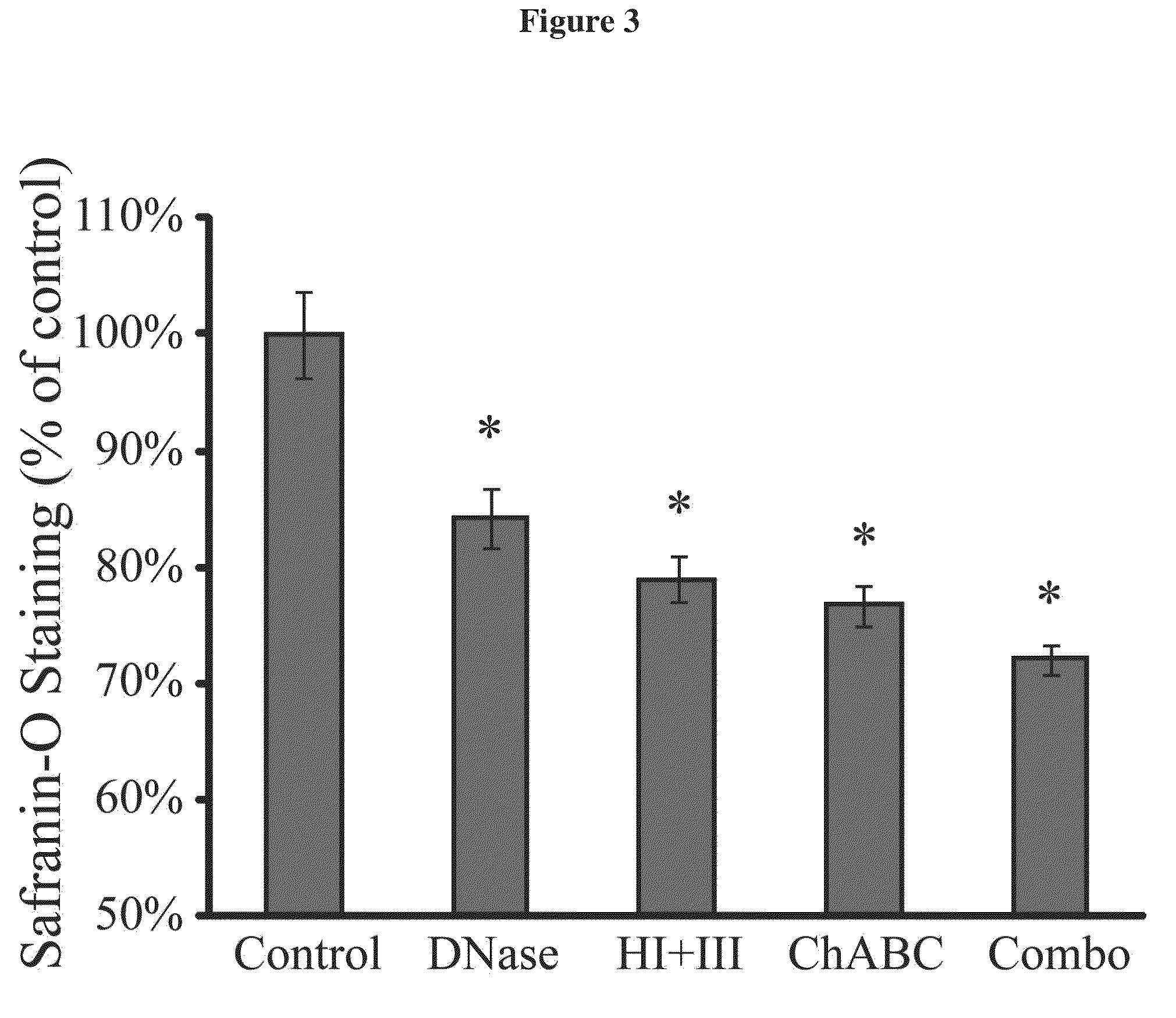 Enzyme combinations to reduce brain tissue swelling