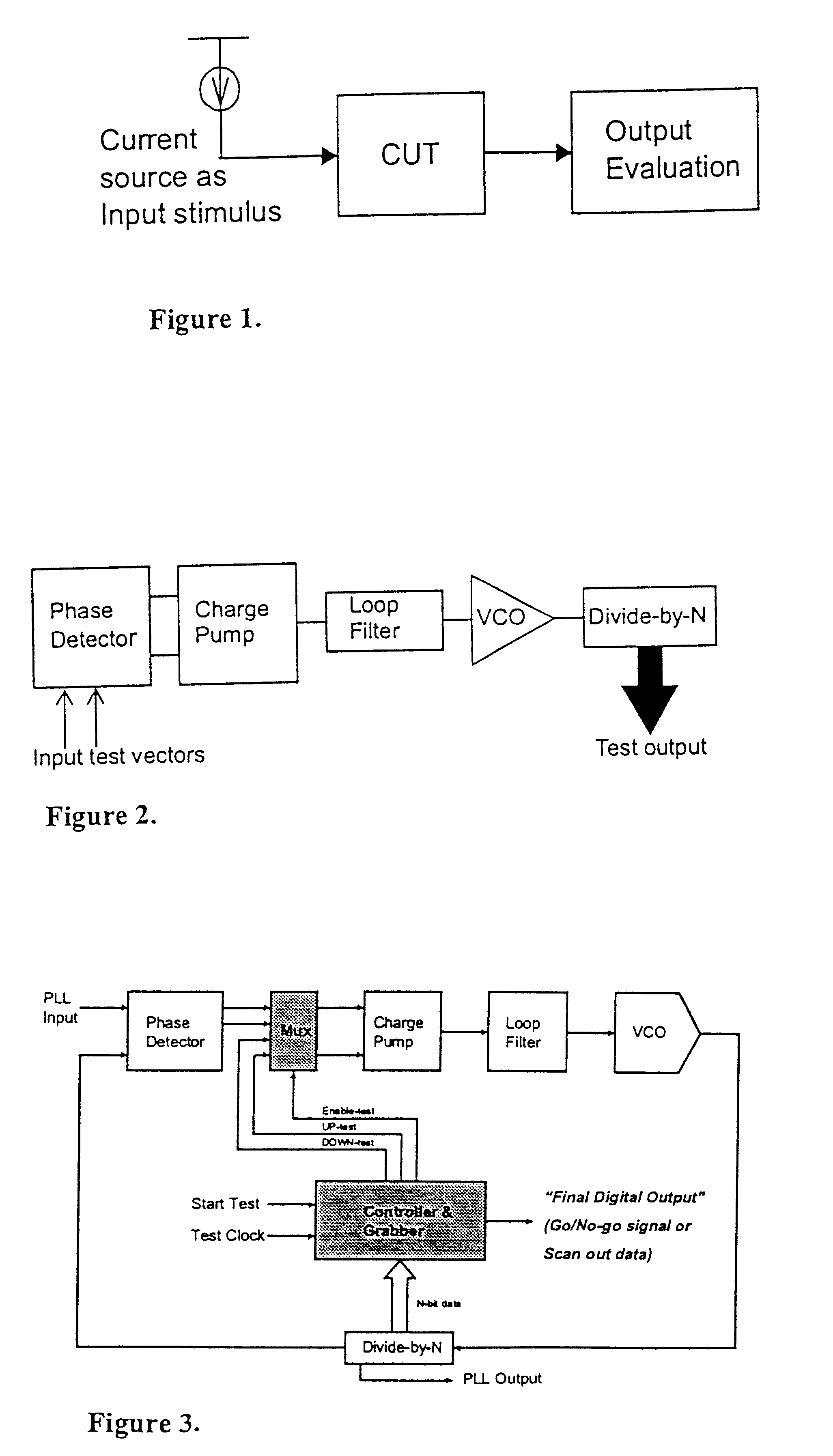 Charge-based frequency measurement bist