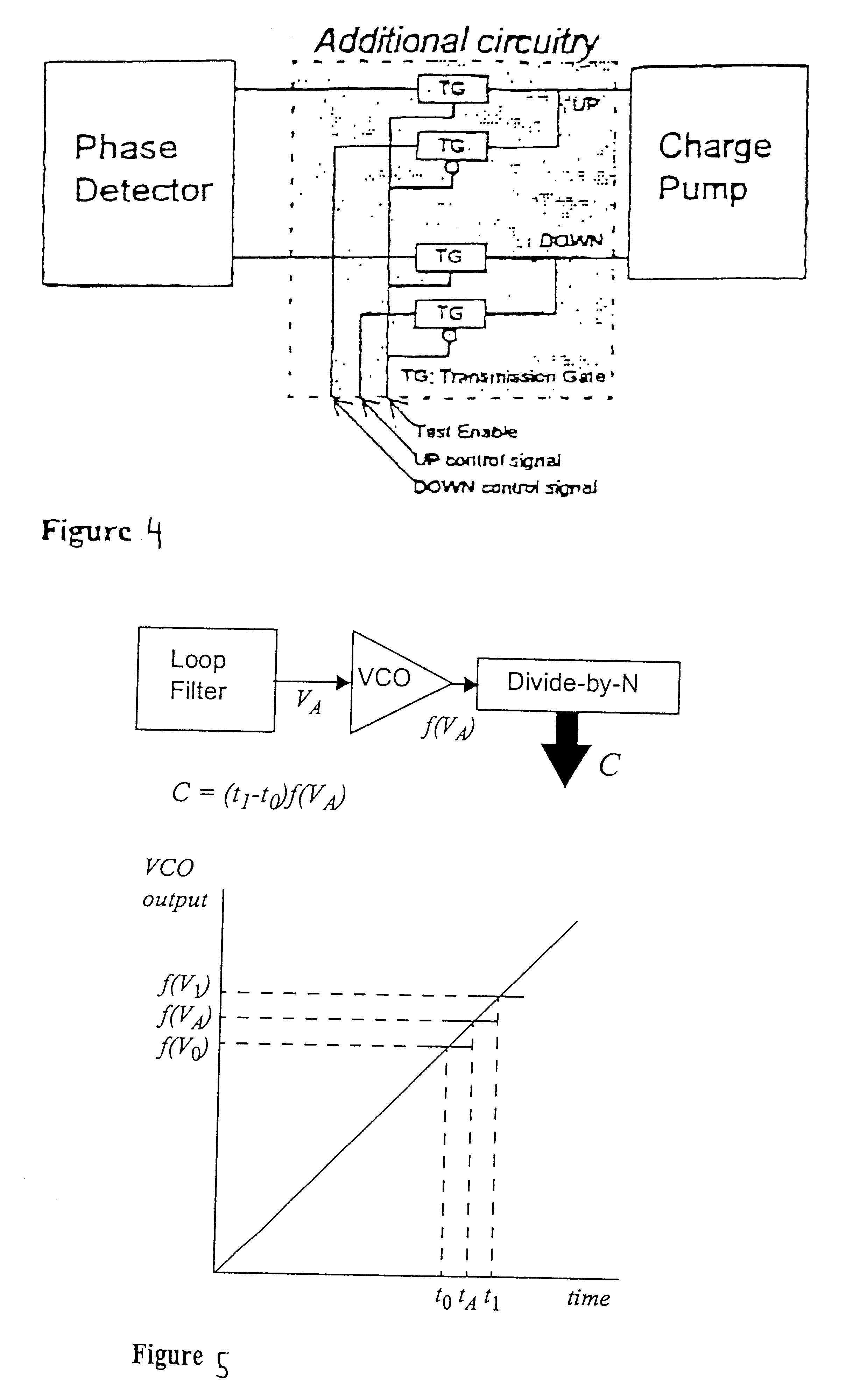 Charge-based frequency measurement bist