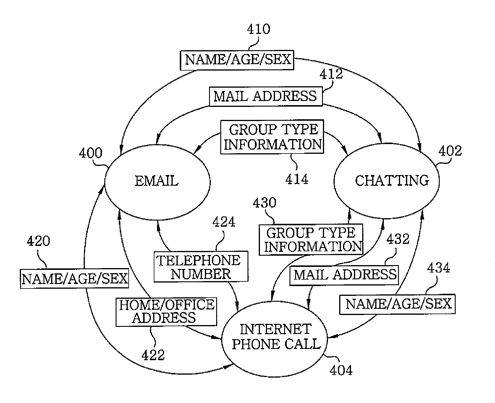 System and method for accumulating social relation information for social network services