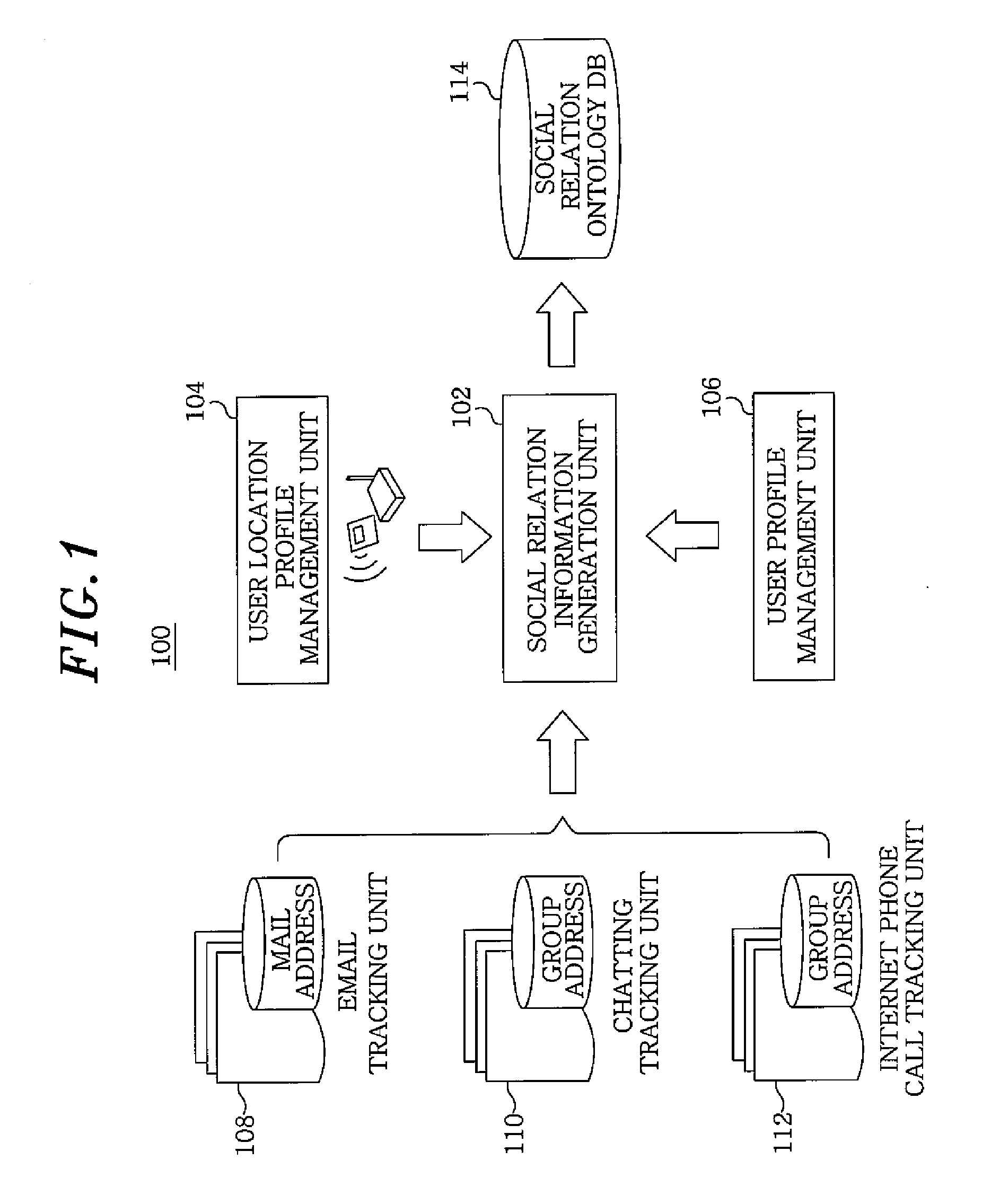 System and method for accumulating social relation information for social network services