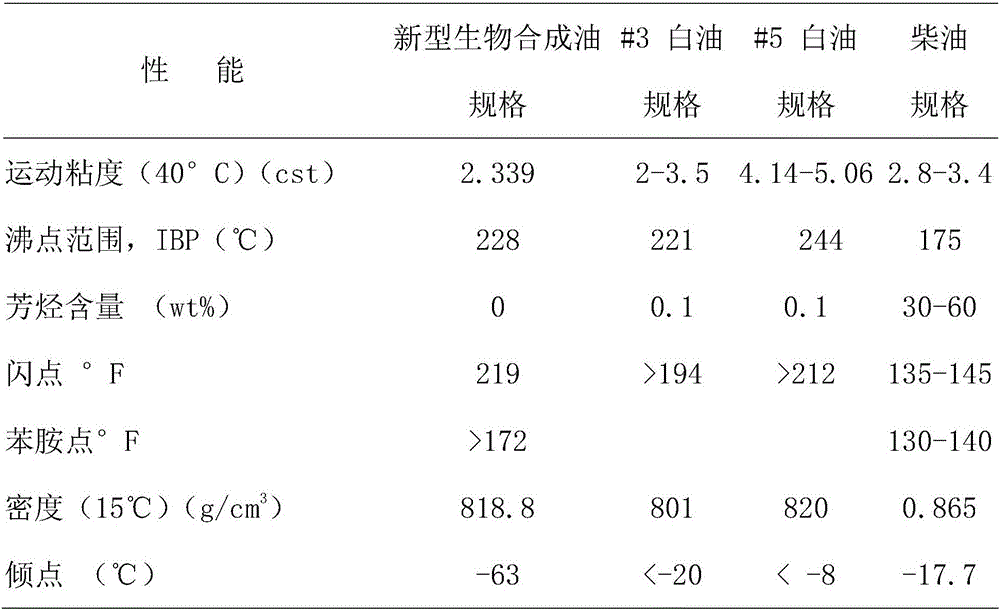 Biosynthetic base oil, biosynthesis based environmentally-friendly drilling fluid for shale gas drilling, and preparation methods and application of biosynthetic base oil and biosynthesis based environmentally-friendly drilling fluid