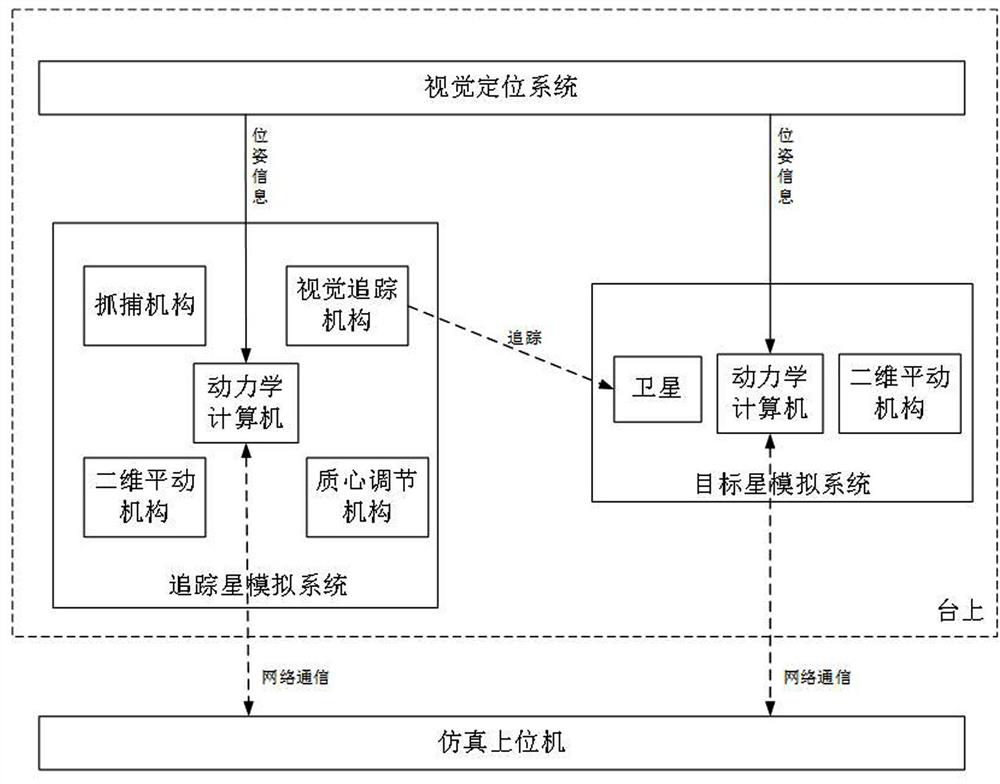 Space non-cooperative target capture and control and assembly control test device and method