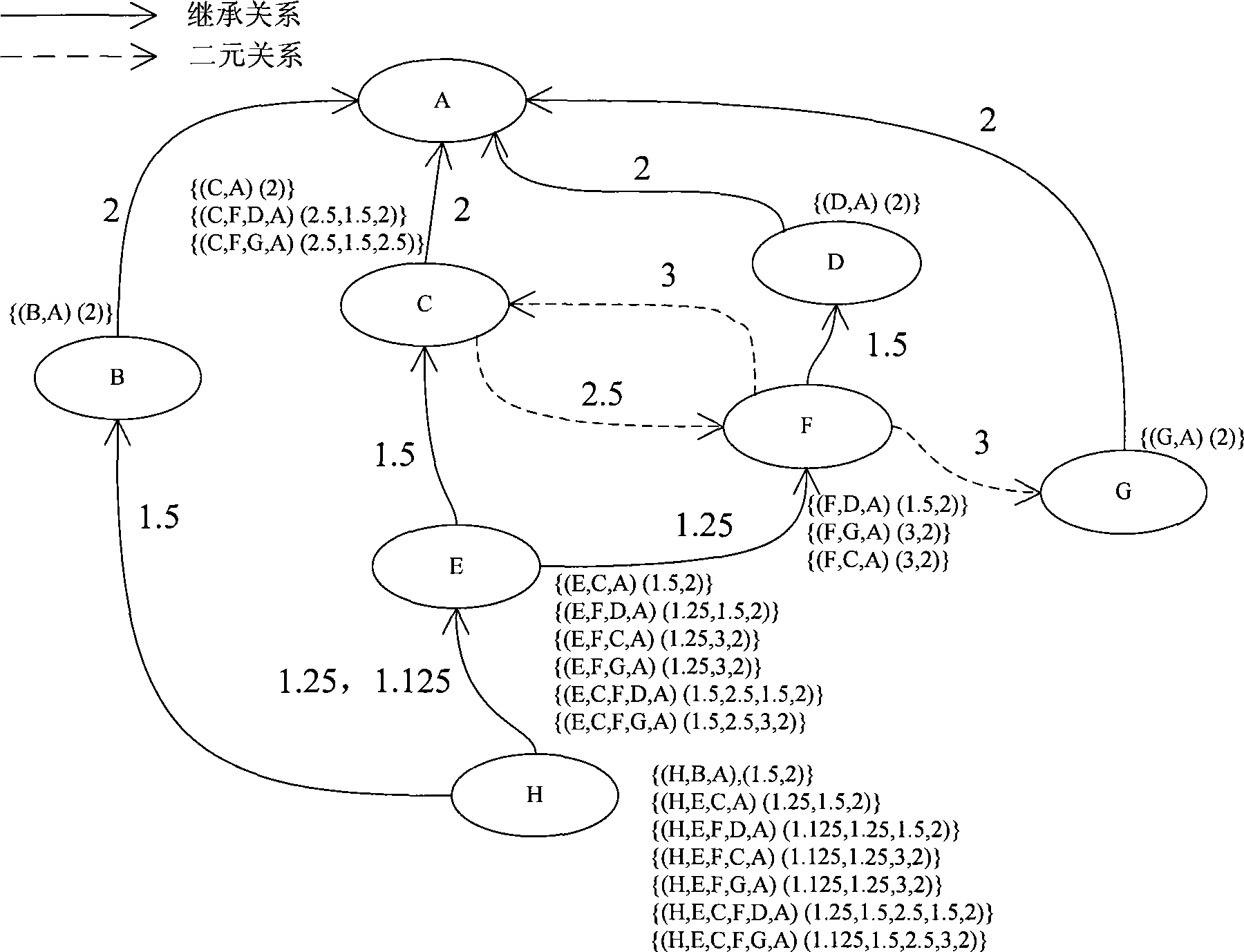 Semantic web service matching method and system