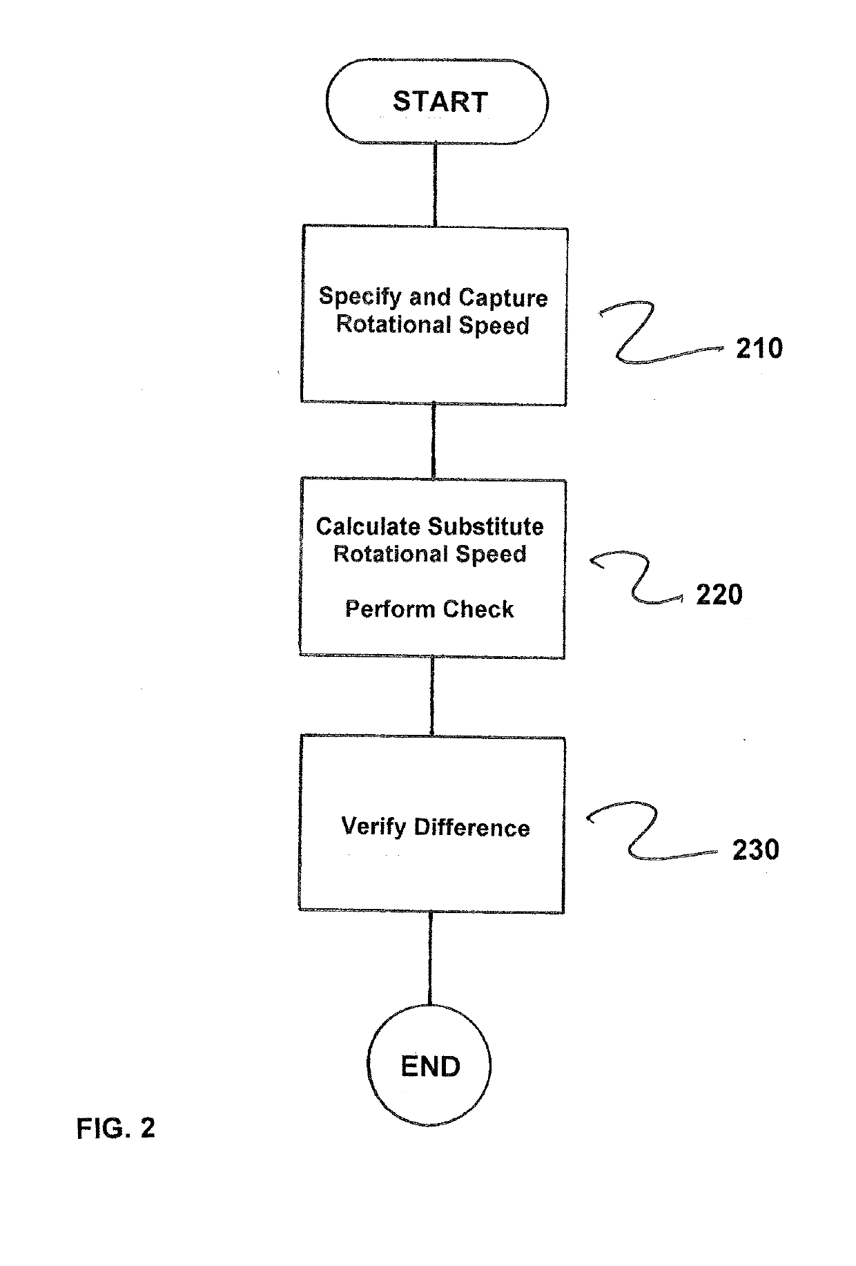 Fail-Safe Speed Monitoring of a Drive