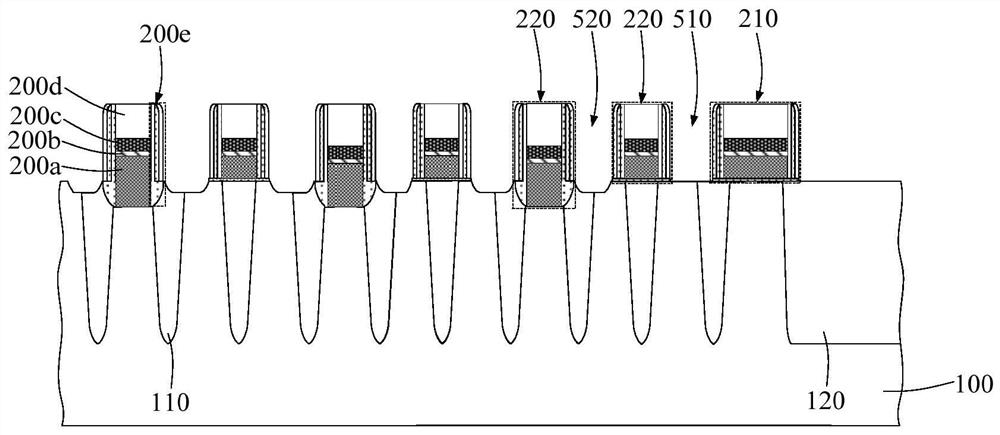 Memory and method of forming the same