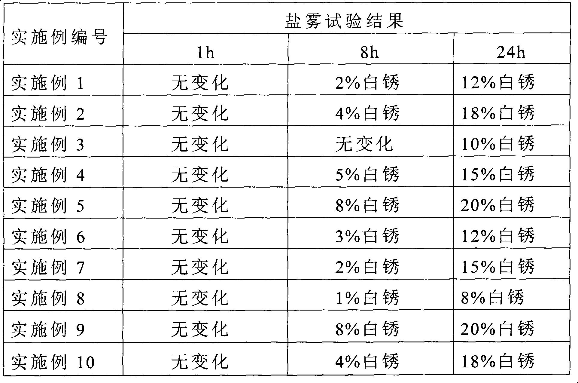 Non-chromium pretreating agent for color coated steel plate