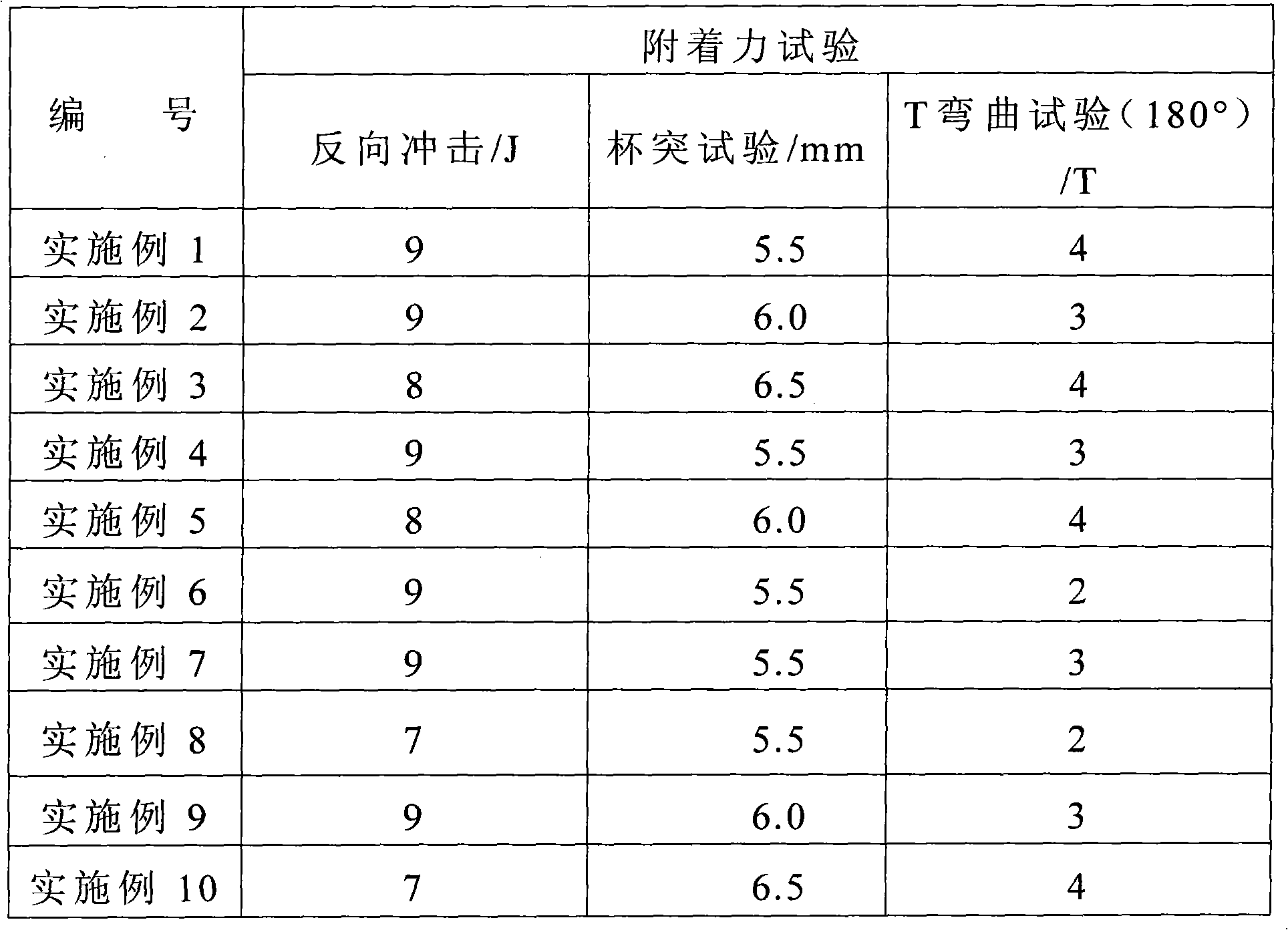 Non-chromium pretreating agent for color coated steel plate