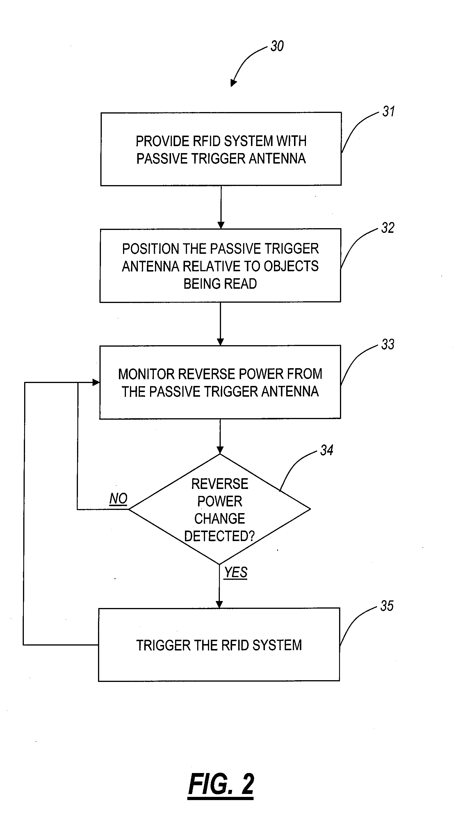 Passive RFID triggering systems and methods using antenna reverse power detection