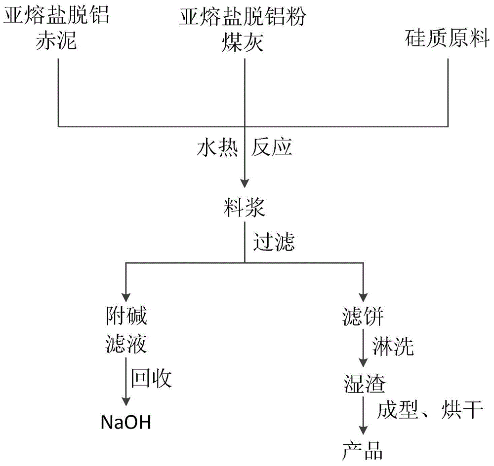 Preparation method for xonotlite type heat-preserving material