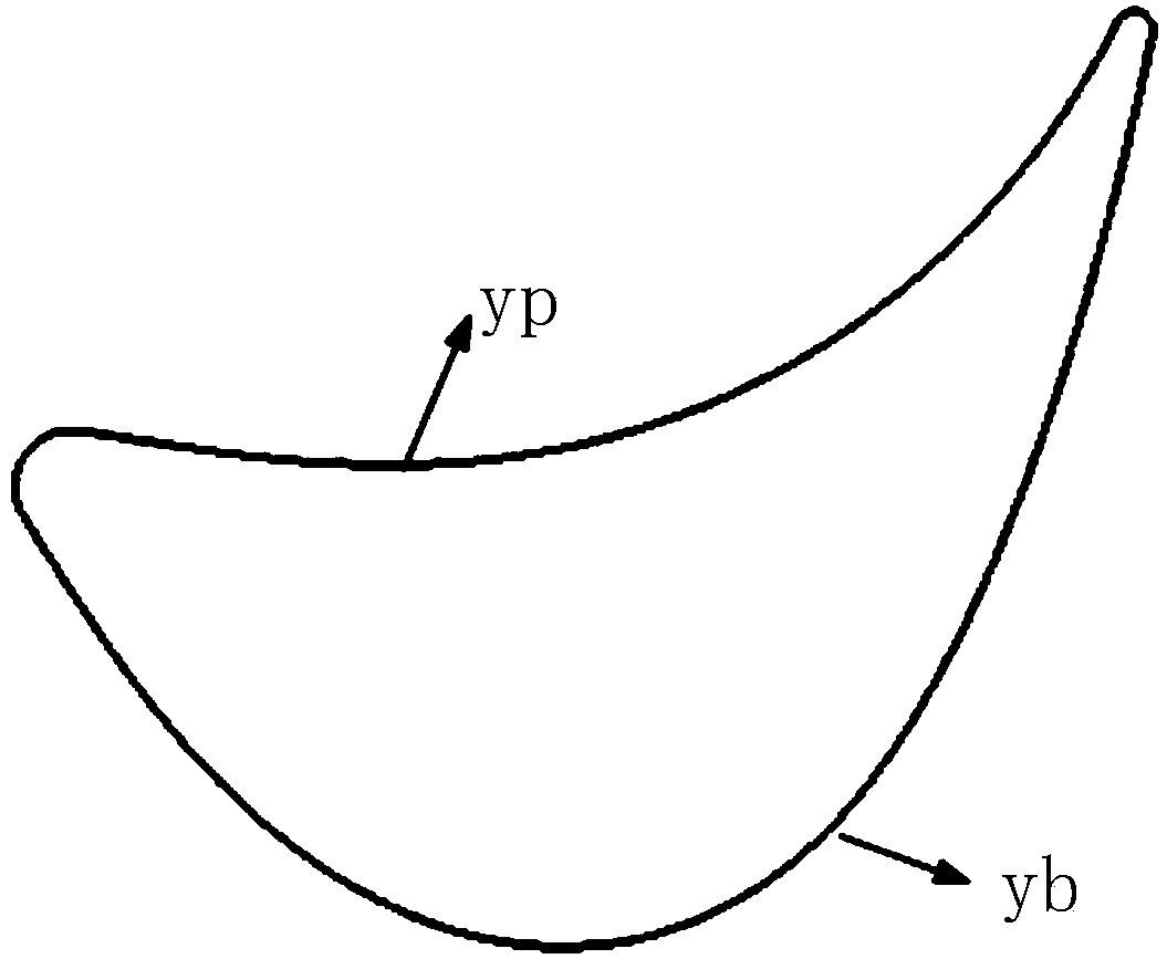 Root extending segment appearance parameterization design method of turbine air-cooling moving blade